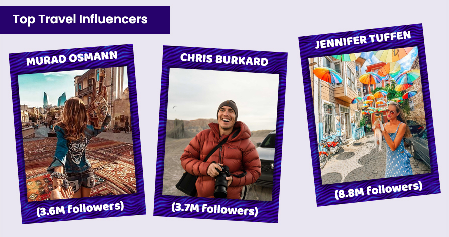 Top Travel Influencers