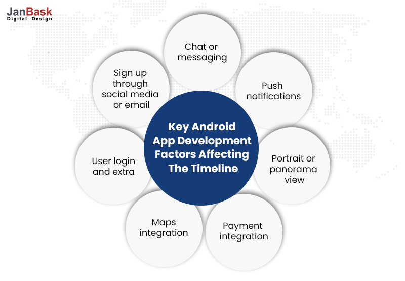 Key android app development factors affecting the timeline