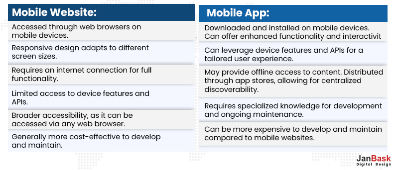 App vs Website: Choosing The Right Platform For Your Business