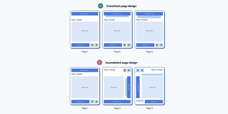 Crafting User-Centric Interfaces: A UI Design Guide