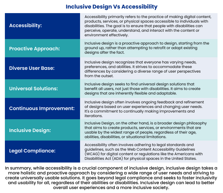 Design For Inclusivity vs Accessibility Which Is better?