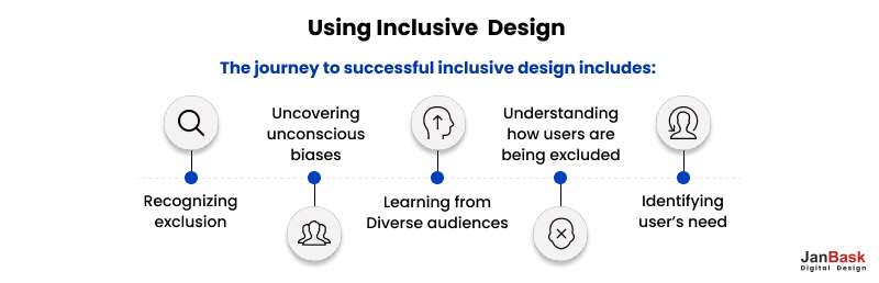 Design For Inclusivity vs Accessibility: Which Is better?